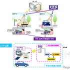 ITSスポットで決済実験を開始　国交省と国総研 画像