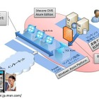 「産経フォト」にクラウド採用！Windows Azure上に構築 画像