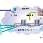 富士通、オーストラリアでパブリッククラウドサービス開始 画像