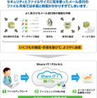 【地震】SBテクノロジーとトライポッド、クラウド型ファイル便サービスを無償提供 画像