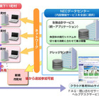 神奈川県下11町村、財務会計システムにNECのクラウドサービス導入 画像