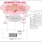 IIJ、REST API型クラウドストレージ「IIJ GIOストレージサービスFV/S」提供開始 画像