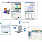 大日本印刷、デジタルサイネージ用コンテンツ制作・配信ソフト「SmartSignage」発売 画像