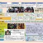 ソニー子ども科学教育プログラム最優秀校で全国大会 画像