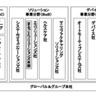 パナソニック、3事業体制にグループ再編…12年1月に 画像