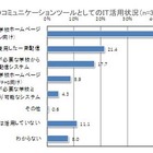 学校・保護者間の連絡、9割がITを活用…NTTレゾナント調べ 画像