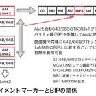 【テクニカルレポート】100ギガビットイーサネットについて（後編）……IIR 画像