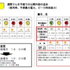 関西電力、冬の「でんき予報」を開始 画像