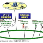 日立ソリューションズ、EV充電インフラ管理サービス「emforest/EV」提供開始 画像