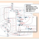 富士通、業務監視・分析ソフト最新版「Interstage Business Process Manager Analytics V12」発売 画像