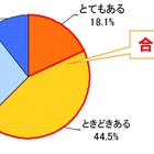 憧れの「手ぶら通勤」にスマホ活用が近道！……KDDI「かばんの中身に関する調査」 画像