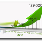 【テクニカルレポート】Android端末を狙う不正プログラム、2012年末までに12万個に！？……トレンドマイクロ セキュリティブログ 画像