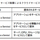 【テクニカルレポート】クラウドサービス「EXaaS」……OKIテクニカルレビュー  画像