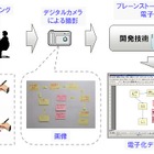 富士通研、カードを用いたブレストをより容易に電子化する技術を開発……デジタルペン活用で支援 画像