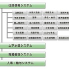 NEC、宮崎県・熊本県4自治体に、県域を越えての業務クラウドを全国初提供 画像