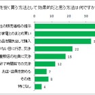 家電はまとめ買いがお得！ ポイント還元も重要……日本デビットカード推進協議会 画像