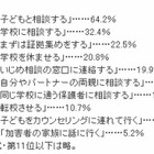 自分の子どもが「いじめ」にあったときの対処法 画像