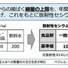 食品中の放射性物質、米・牛肉の基準値引下げ 画像