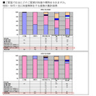 家庭内で主に浴室掃除を行っているのは誰？ 画像