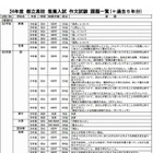 都内私立高校の作文試験課題や面接試験の質問内容を一覧化、新教育研究協会 画像