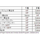 全世界のプリンタ、2011年は3兆900億ページを印刷……前年より減少 画像