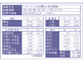 「小学生にGPS携帯」6割強が賛成〜「子どもの防犯」に関する調査 画像