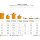 【年末年始】2013年正月は家で家族と過ごす人が大半 画像