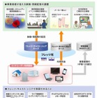 NTT東日本、映像配信サービス「フレッツ・キャスト シェア」提供開始 画像