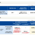 ニフティ、WiMAXエリアとau 3Gエリアが定額で使える使えるハイブリッドサービス提供開始 画像