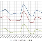 ガソリン価格、上昇ストップ 画像