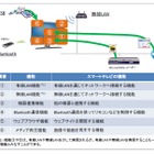 4機種の「スマートテレビ」から10件の脆弱性……IPAがレポート公開 画像