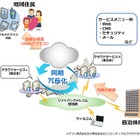 ソフトバンクT、自治体受けBCPトータルソリューションの提供を開始 画像