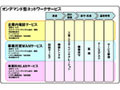 社内の通信機器をアウトソーシング——NEC、コスト削減サービス提供 画像