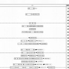 【中学受験2014】四谷大塚「第1回合不合判定テスト」偏差値一覧 画像