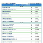 【中学受験2014】浜学園 関西上位校偏差値＜2013年結果＞ 画像