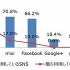 炎上・内定取り消し…大学生のSNSトラブル予防、無料eラーニング 画像