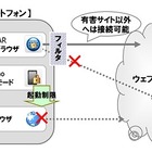 ドコモ、「あんしんモード」にアクセス制限ブラウザ連携機能を追加 画像