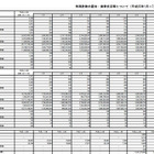 振り込め詐欺、オレオレ詐欺ともに増加　7月 画像