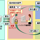 テレビ朝日、映像データを高セキュリティ化する新映像システムを採用 画像