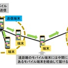 NEC、モバイル端末のみで情報配信ネットワークを構築可能な技術 画像