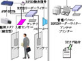 三菱電機、三菱東京UFJ銀行にRFIDタグを使った文書持ち出し監視システムを納入 画像