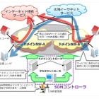 日立金属とNTTデータ、通信キャリア向けSDNソリューションを共同開発 画像