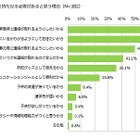 「小学生にケータイを持たせる必要性」、母親の考えは？ 画像