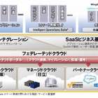 日立、複数クラウドをシームレスに利用できる新サービス基盤を開発 画像