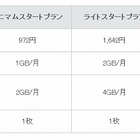 IIJmio高速モバイル/Dサービス、データ量を約2倍に増量……追加チャージも値下げ 画像