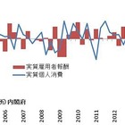 価格以外の企業戦略で……消費税率引き上げ、購買力低下に対応 画像