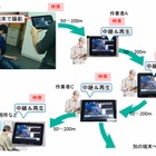 モバイル端末のみでライブ映像を配信できる通信技術、NECが開発 画像