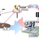 富士通研、下水道氾濫の兆候を低コストに検知する技術を開発 画像