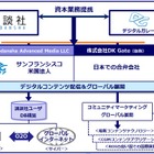 デジタルガレージと講談社、日本発コンテンツの支援事業で協業 画像