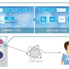 ACCESS、メーカー向けの低コストIoT用UIソフト「paneE」を提供開始 画像